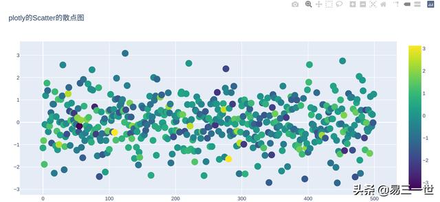 pb graph鼠标移上显示数据_Plotly数据可视化：离线版、微软vscode版的Python的基本作图...