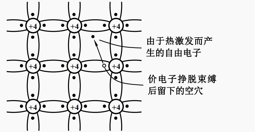 金属中的自由电子图片