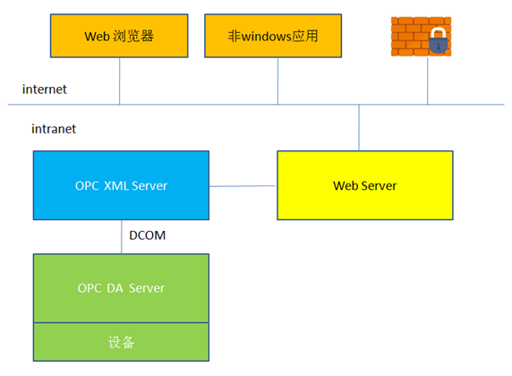 http://api1.wangxinzhihui.com:88/upload/caf830fd-1d2b-11ee/ab99ed5388c454bdbf78.png