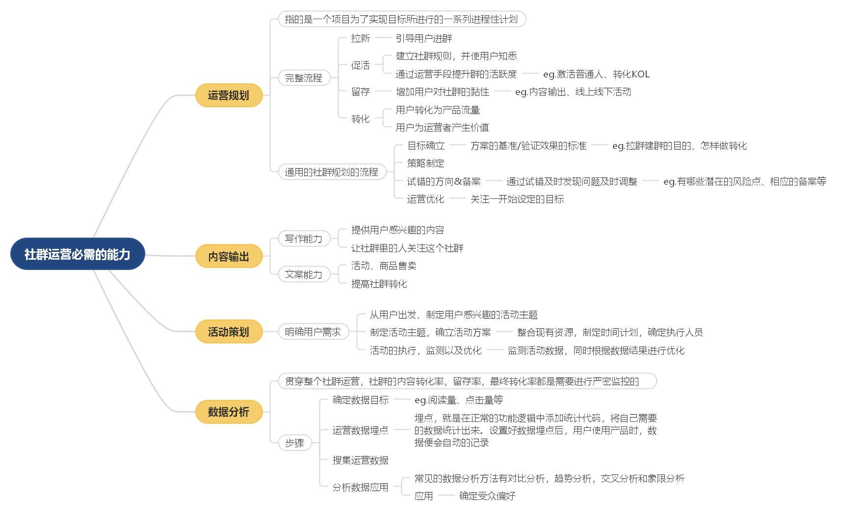 什么是社群所谓社群,简单来讲是一群人因为某个原