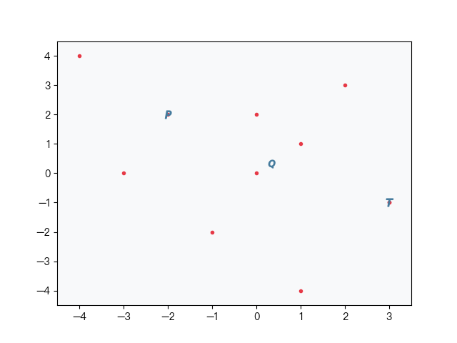 机器学习算法系列（二十二）-近似k近邻算法-Annoy（Approximate Nearest Neighbor / ANN）_由 erik ...