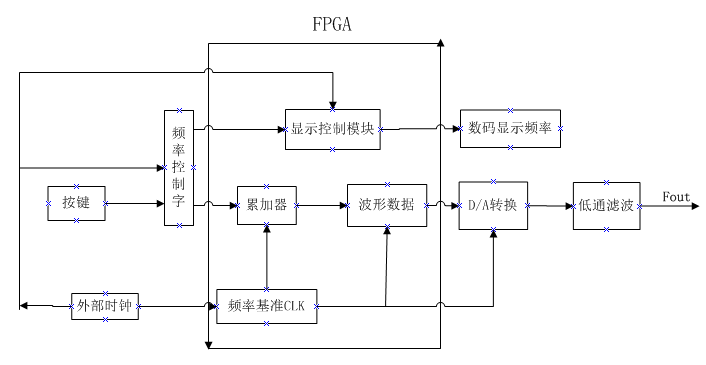 系统结构框图