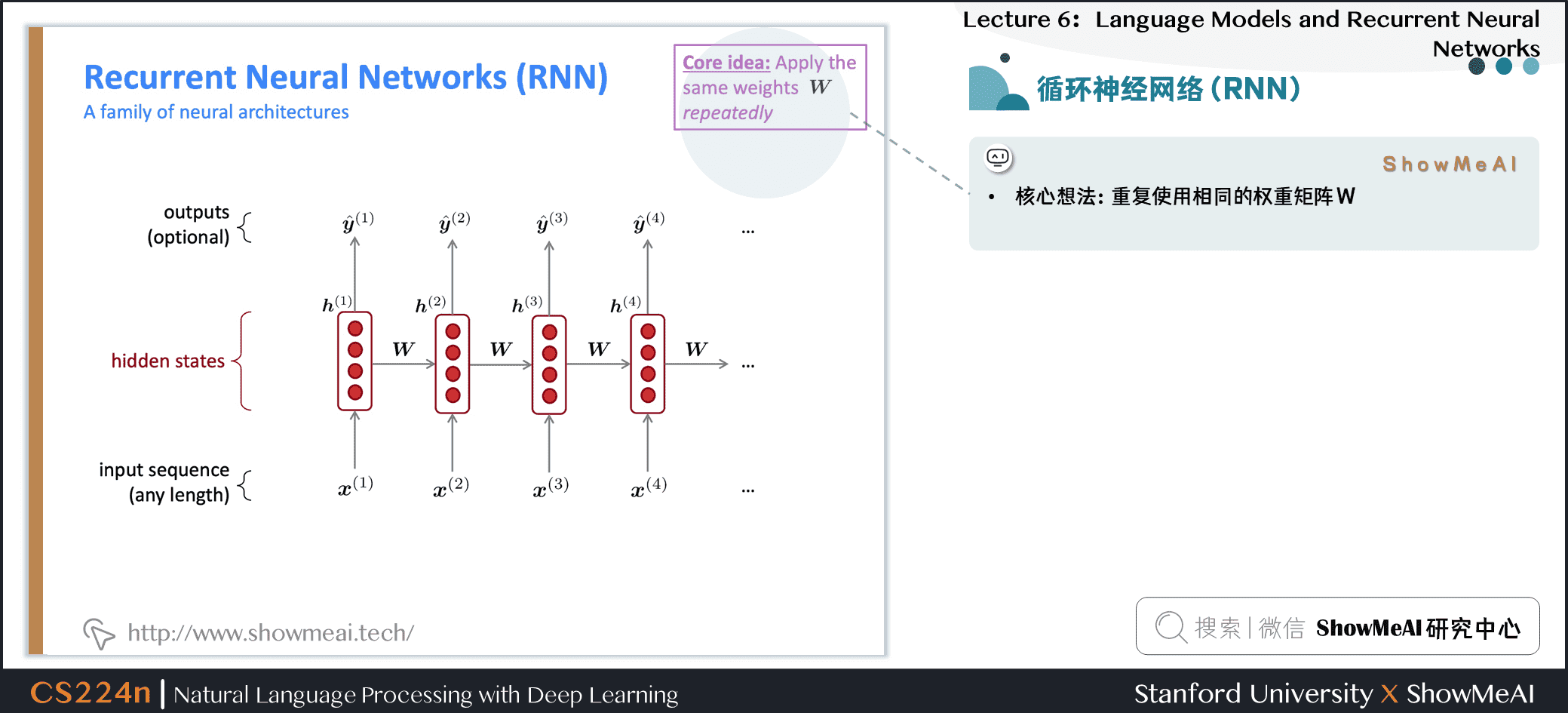 循环神经网络(RNN)