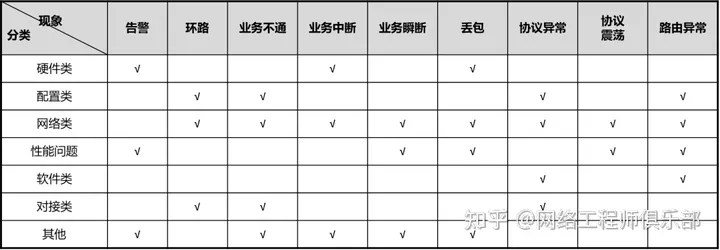 一个好用的工具，对网工来说是绝杀技！