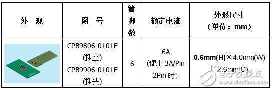 SMK用于连接电池的FPC板对板连接器