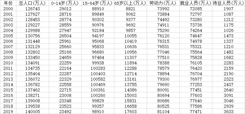 matlab某国人口统计数据如下_matlab提取曲线数据(2)