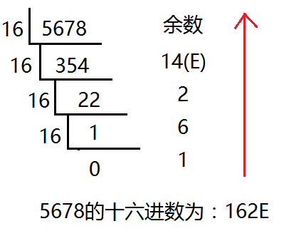 计算机进制