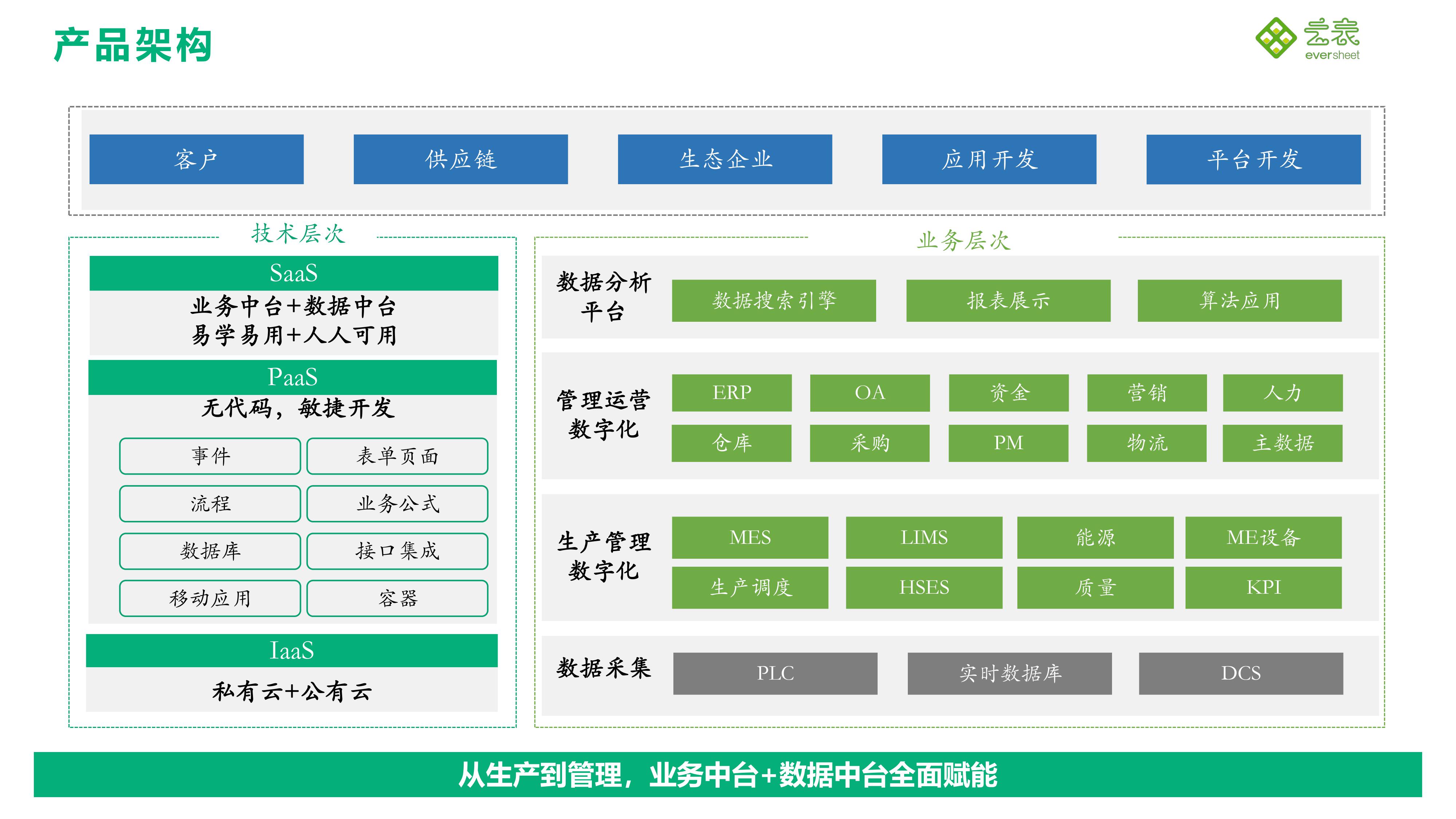 无代码开发平台