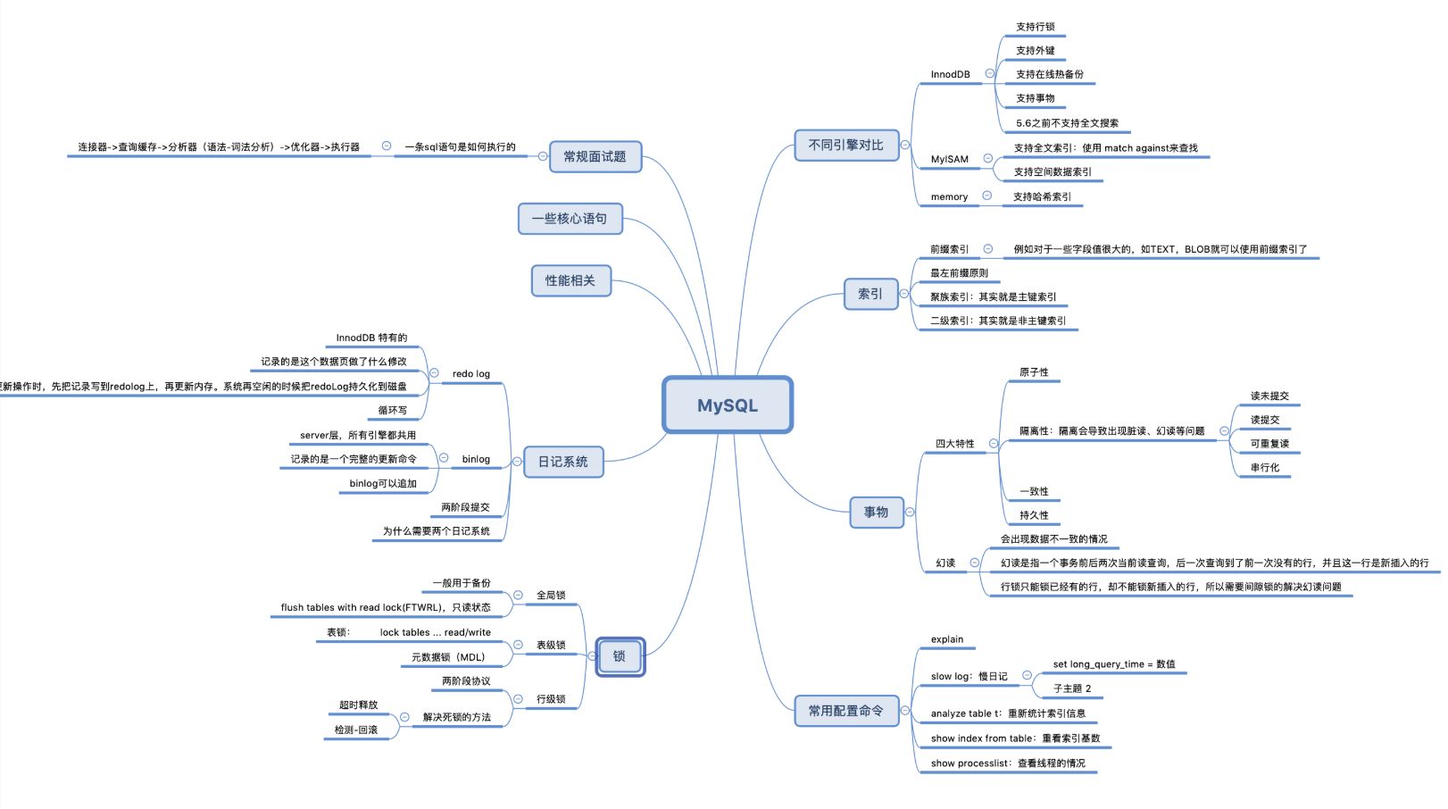 大厂Offer收割机！八大核心思维导图+976页核心知识梳理