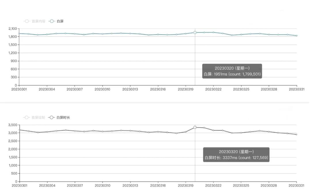 从php5.6到golang1.19-文库App性能跃迁之路