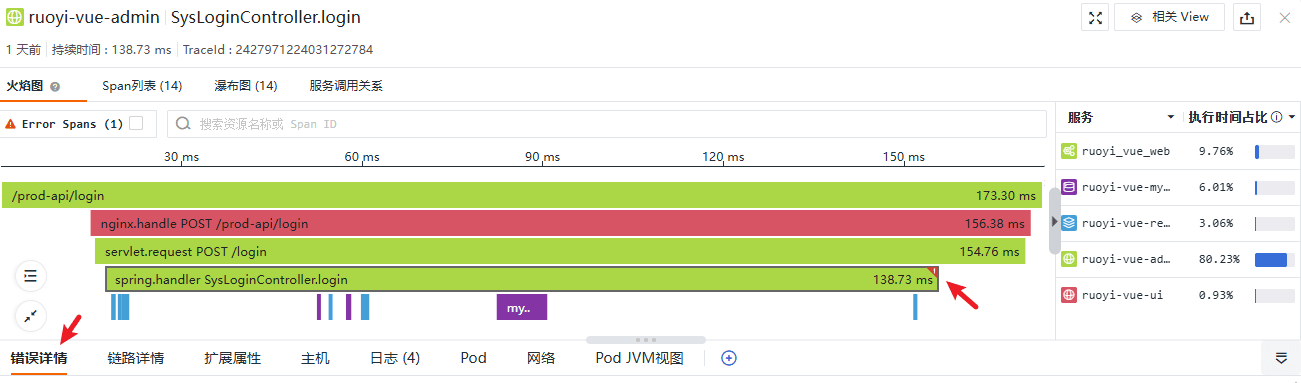 观测云链路追踪分析最佳实践_链路_13