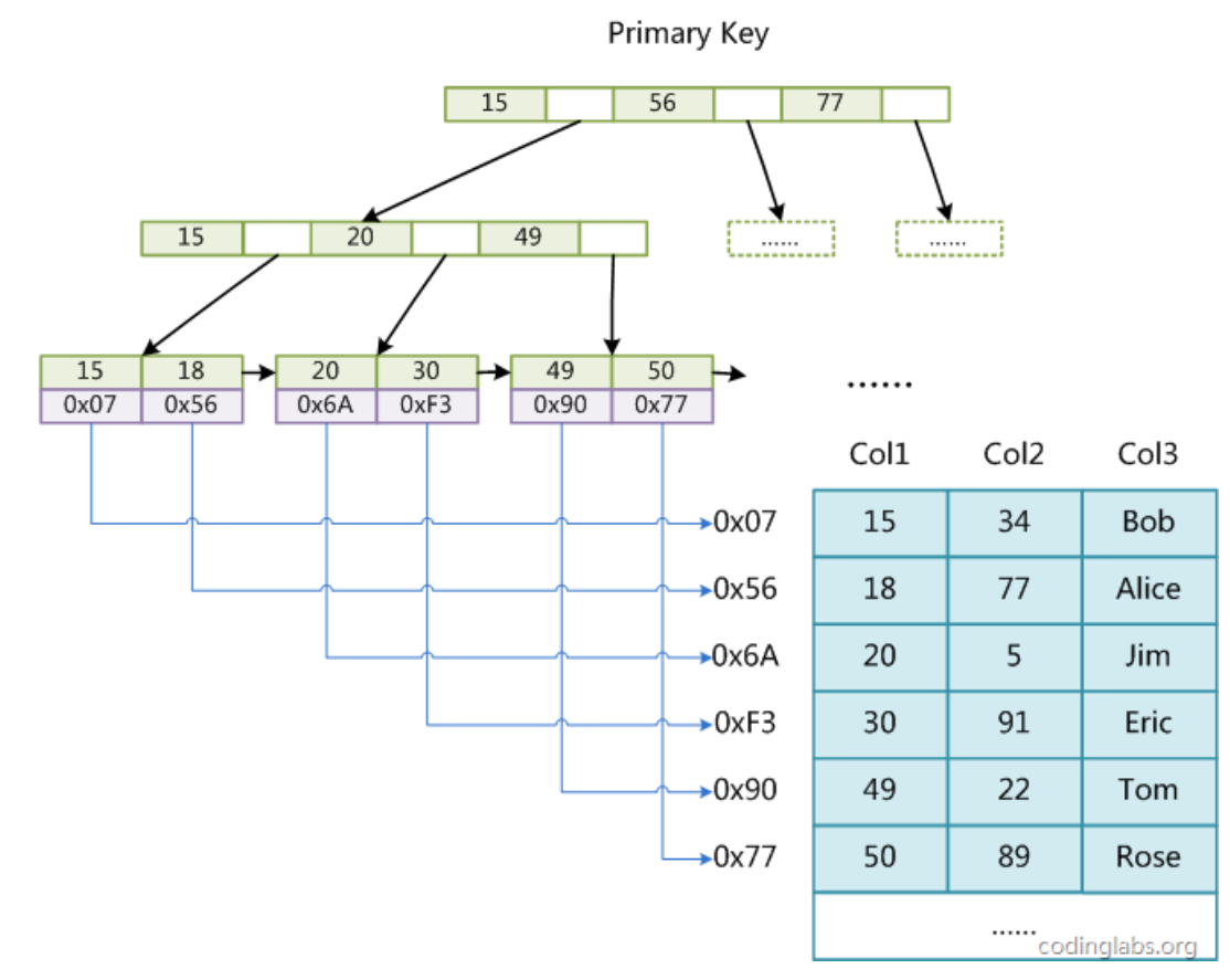 【MySQL】索引_加载_13