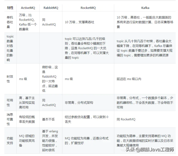 2021年突破年薪百万难关！吃透这套Java真题合集