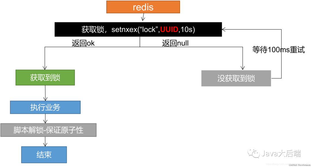 图解 Redis 分布式锁，写得太好了！