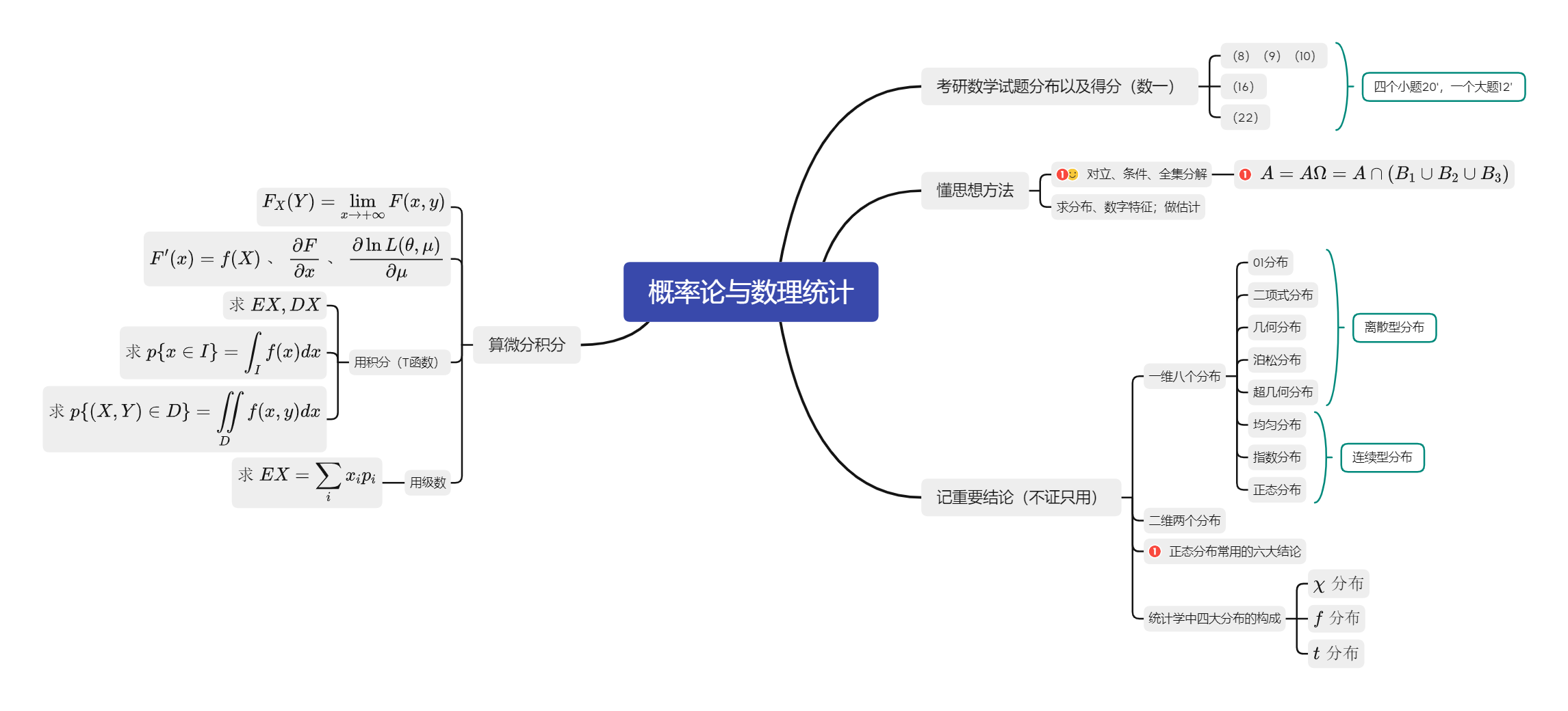 概率论与数理统计