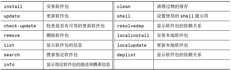 Linux常用命令（一）_shell_04