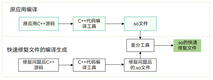 鸿蒙开发入门：快速修复_学习_03