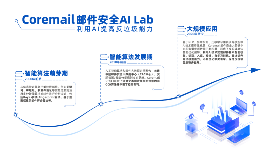 CACTER AI实验室获清华大模型商用授权