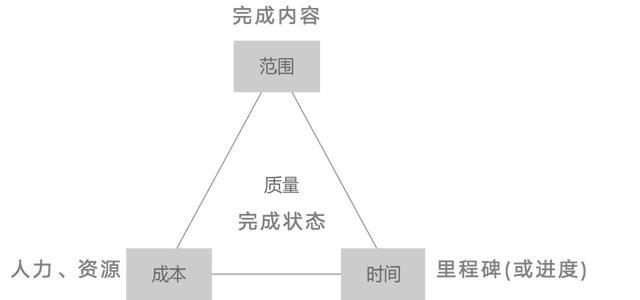 产品经理面试题_产品经理面试内容[通俗易懂]