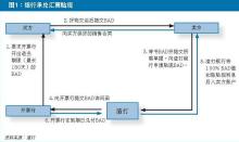 汇票过程示意