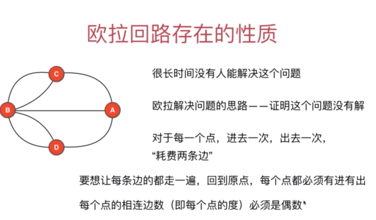 寻找欧拉回路三种算法回溯法 指数级 o(n!