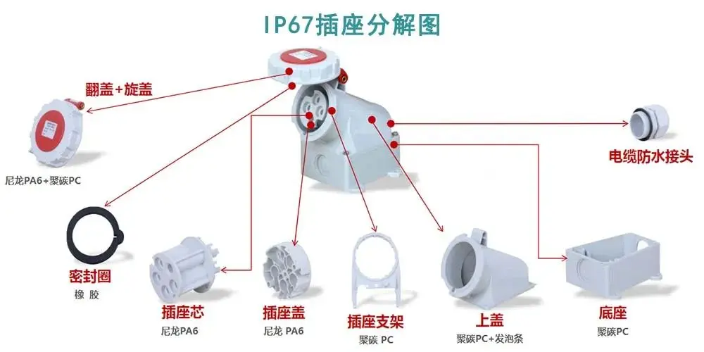 TOWE 高品质220V/380V工业插头插座：插座篇