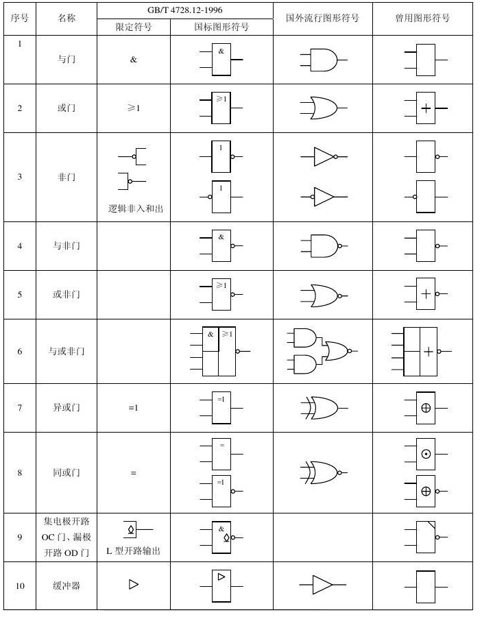 电路逻辑门图形符号汇总- blogernice - 博客园