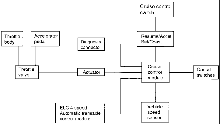 1 PID control Arduino