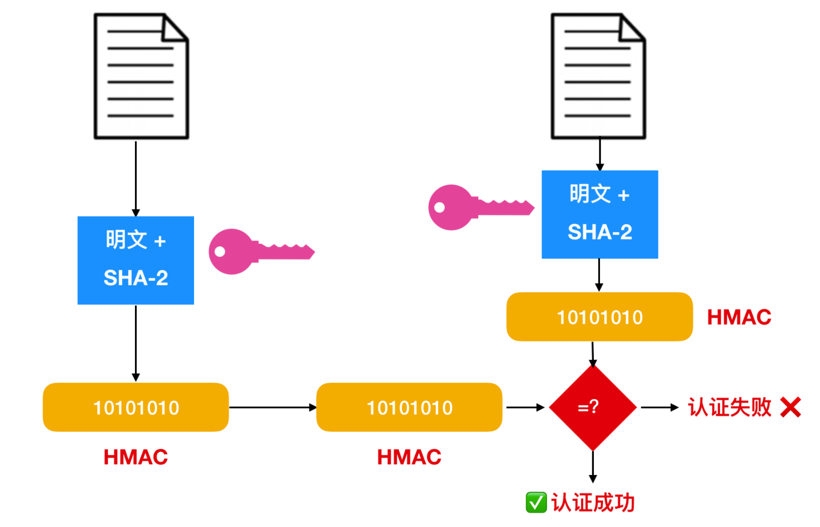 的密碼套件比較規範,基本格式就是密鑰交換算法 - 簽名算法 - 對稱