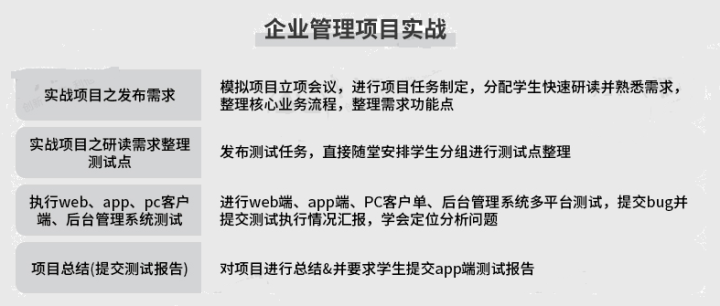 29岁才转行软件测试，目前32了，我的一些经历跟感受