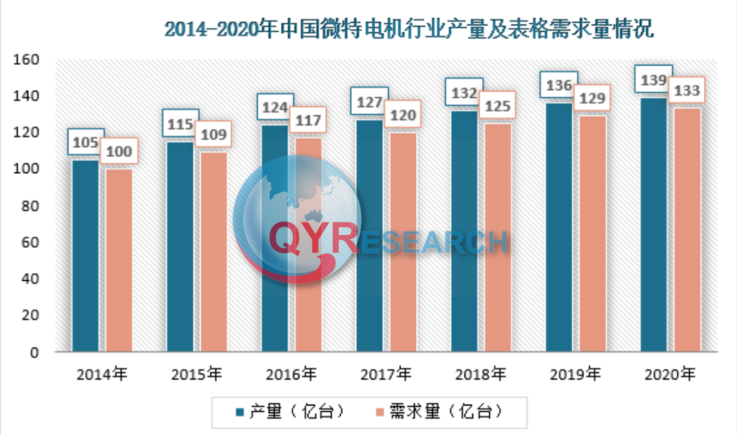 特种电机市场分析：我国市场规模为2423亿元