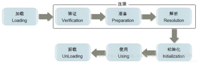 JVM相关问题整理_第20张图片