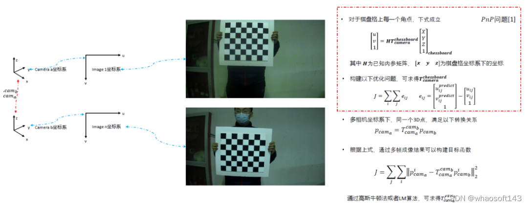 多传感器融合感知~外参标定及在线标定学习_人工智能_06