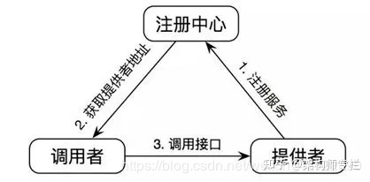 最新Dubbo面试题，附带详细答案（持续更新）