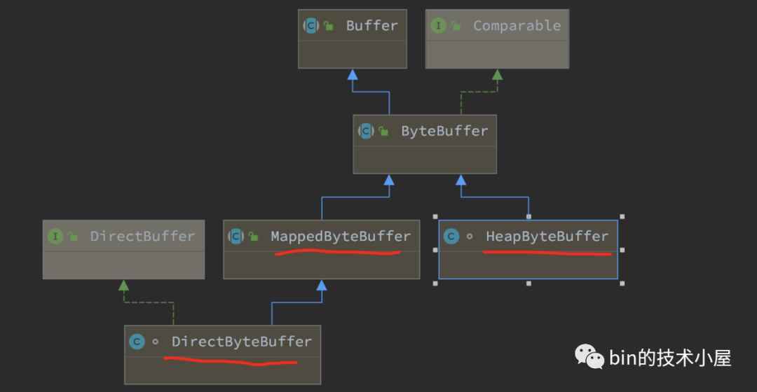 eb1bd78ce60c1628611d8910f0b6a34d - 一步一图带你深入剖析 JDK NIO ByteBuffer 在不同字节序下的设计与实现