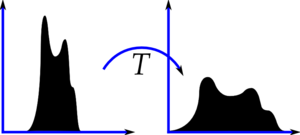 Histograms Equalization