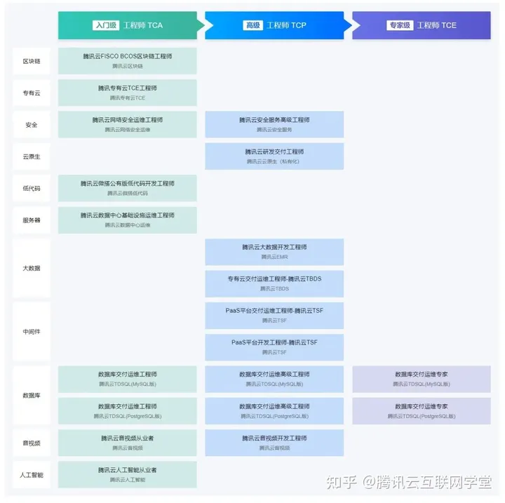 这个元宵节，被云开发者安排了