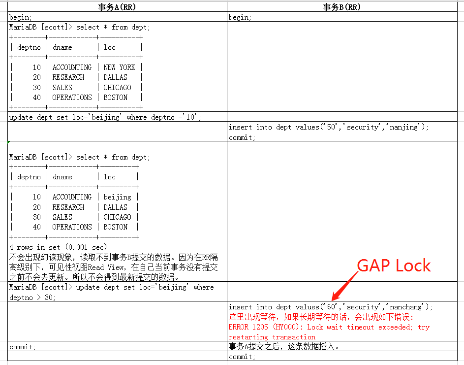 mysql业务数据库回退_理解MySQL数据库事务-隔离性