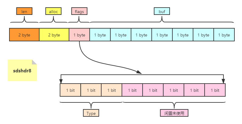 面试官：Redis数据结构与内部编码，你知道多少？