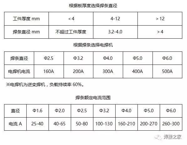 機器人電焊電流電壓怎麼調怎麼買焊機才不會被騙