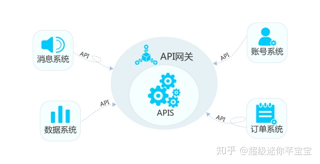 web游戏开发_学web前端能做游戏开发吗_web前端开发 后端开发