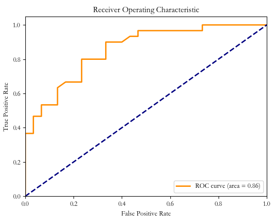 【Python机器学习系列】机器学习中的模型微调---随机搜索（案例+源码）
