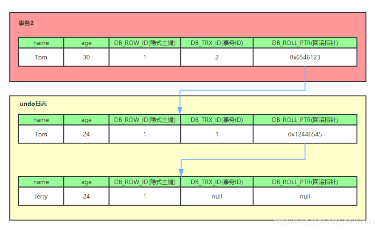 MySQL基础学习（待整理）