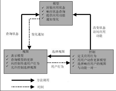 什么是底层模式 eb2aa3e4064c0bfe0f27f9ae2ddb879f.png
