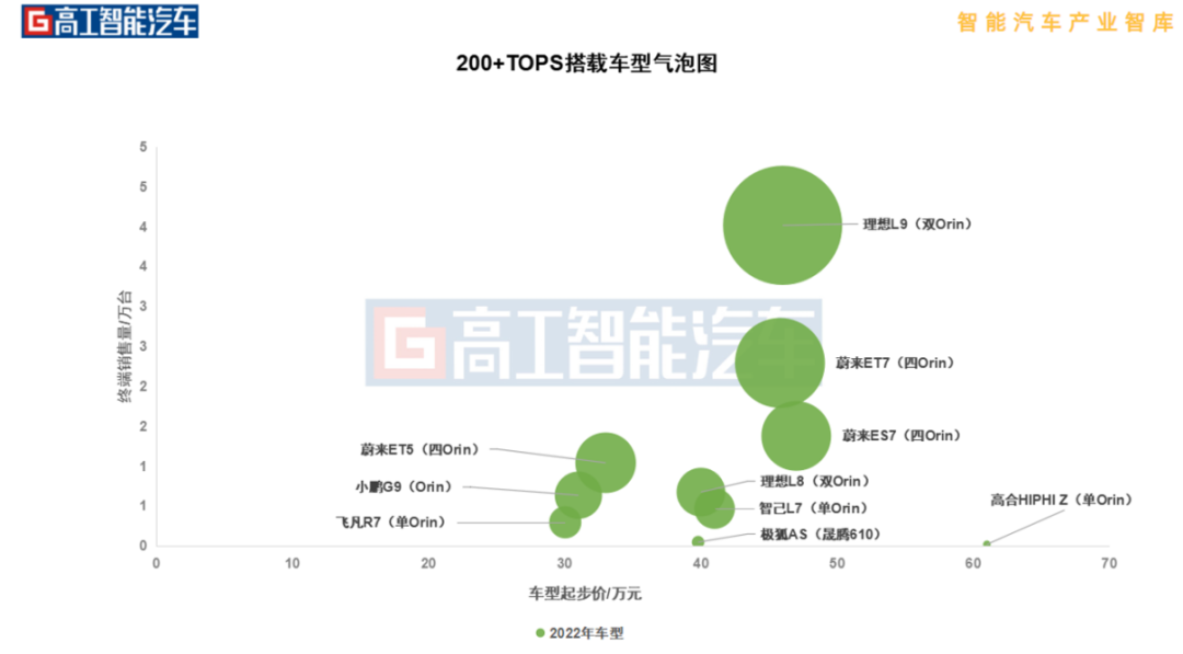 【微报告】行泊一体低、中、高算力平台，谁能率先突围？