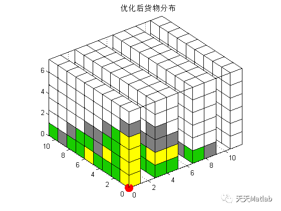 储位图图片