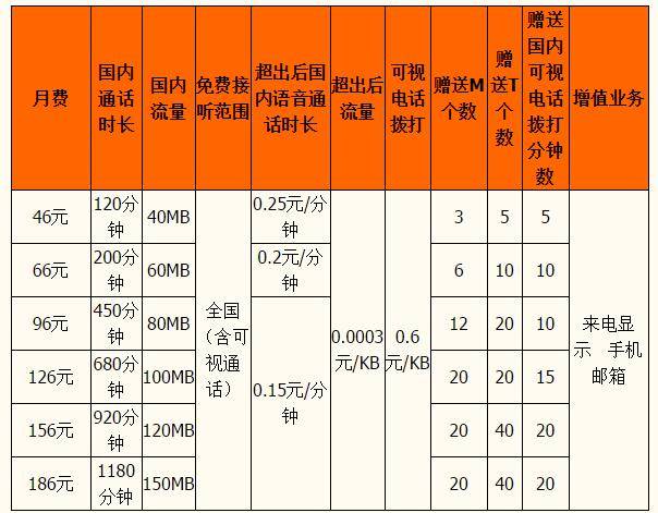 哈尔滨联通java_哈尔滨联通套餐资费-哈尔滨联通套餐资费介绍2021【哈尔滨集号吧】...