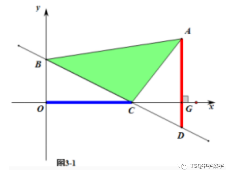 铅垂高水平宽图片