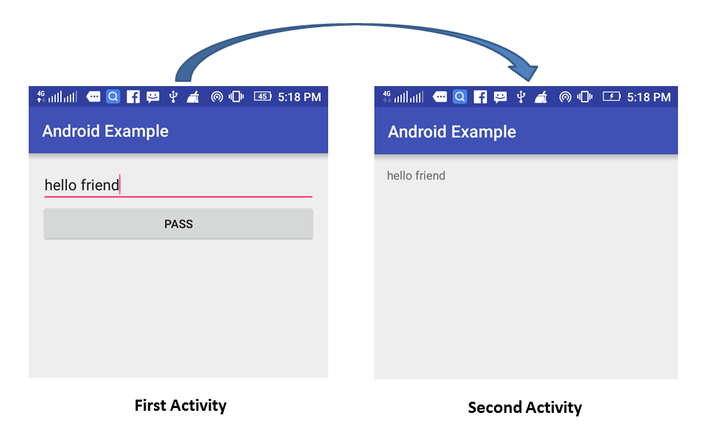 How to Pass Data from One Activity to Another in Android