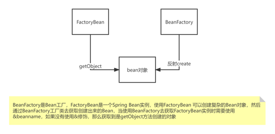 Spring 源码（10）Spring Bean 的创建过程（1）